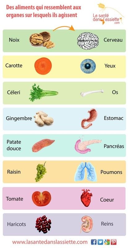 les aliments qui ressemblent .....................