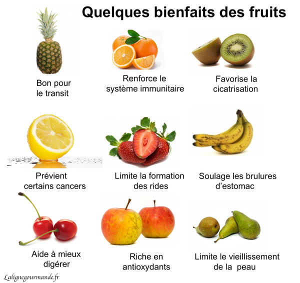 quelques bienfaits de fruits