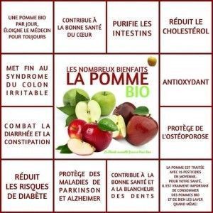 la pomme