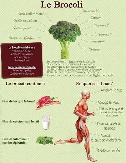 le brocoli