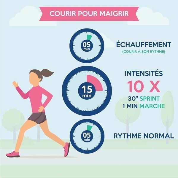 courir pour maigrir