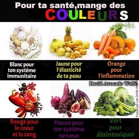 pour ta santé mange des couleurs