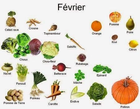 fruits et legumes du mois de fevrier