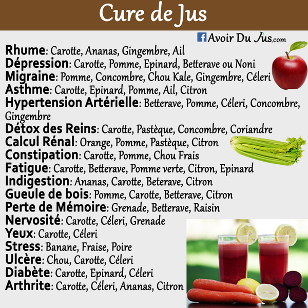 cure de jus