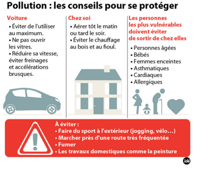 pollution comment se proteger