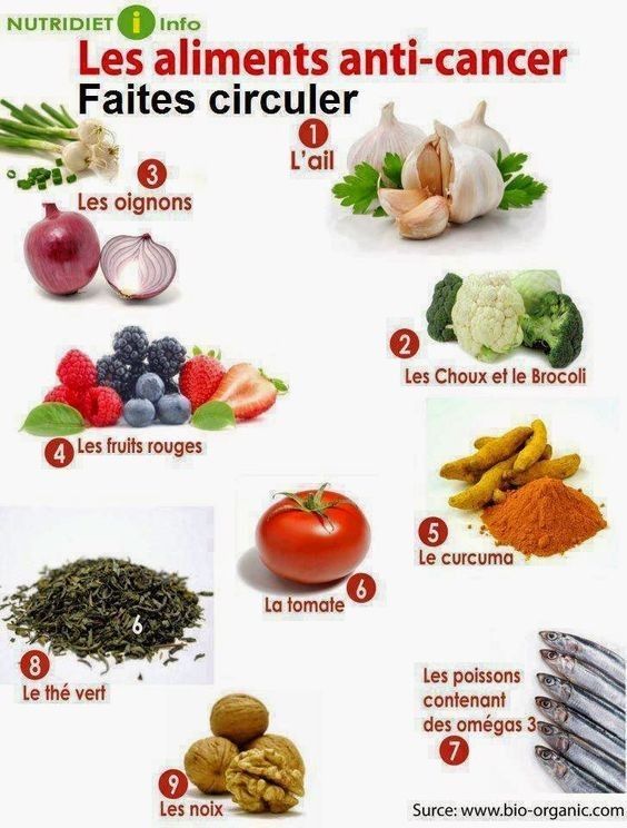 les aliments anti cancers