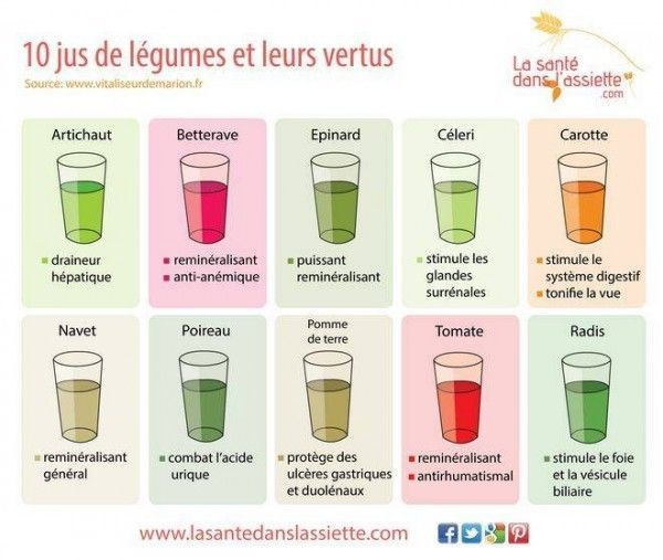 10 jus de légumes & leurs vertus