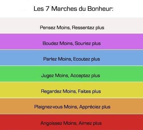 les 7 marches du bonheur