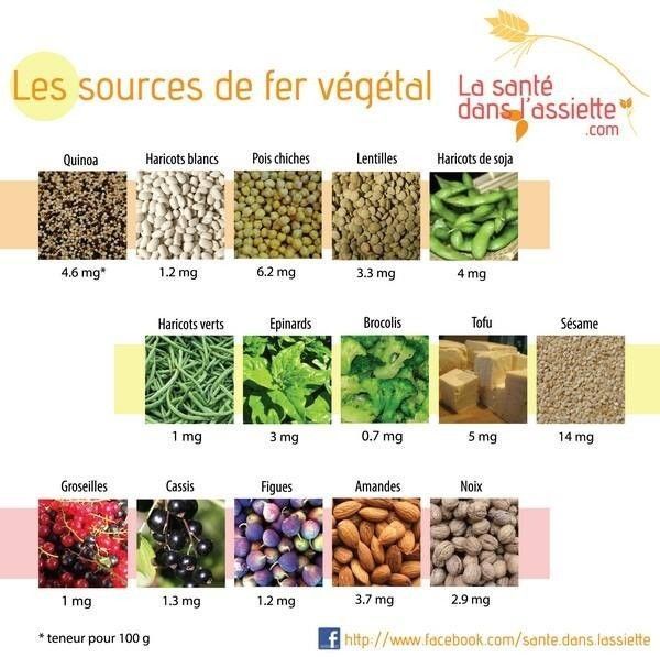 les sources de fer végétal