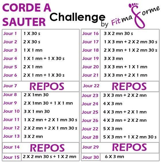 corde à sauter challenge